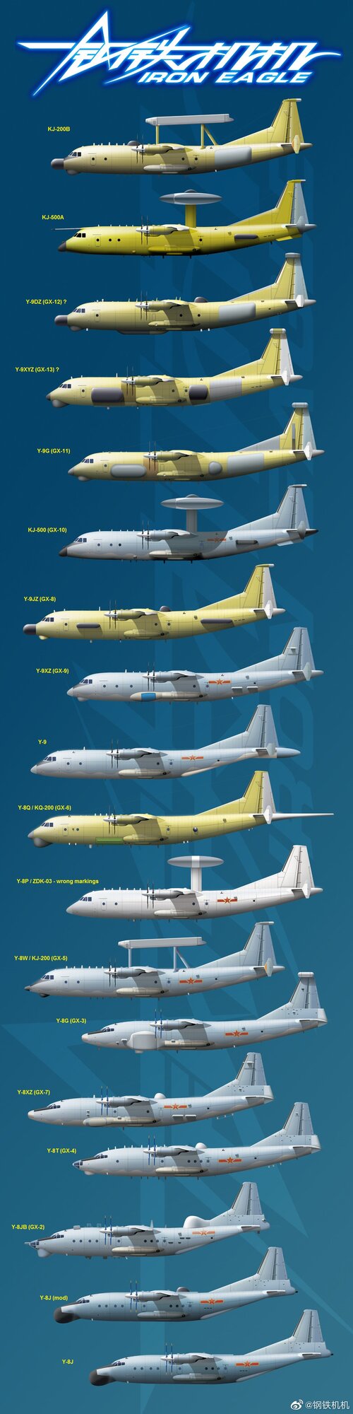 Y-8 + Y-9 EW family - Iron Eagle mod.jpg