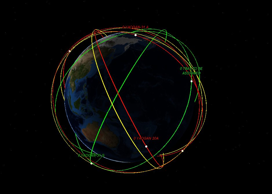 Yaogan-31 (ELINT triplet satellites) orbital planes 02.jpg