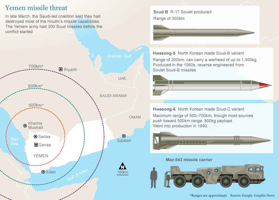 yemen-missiles.jpg