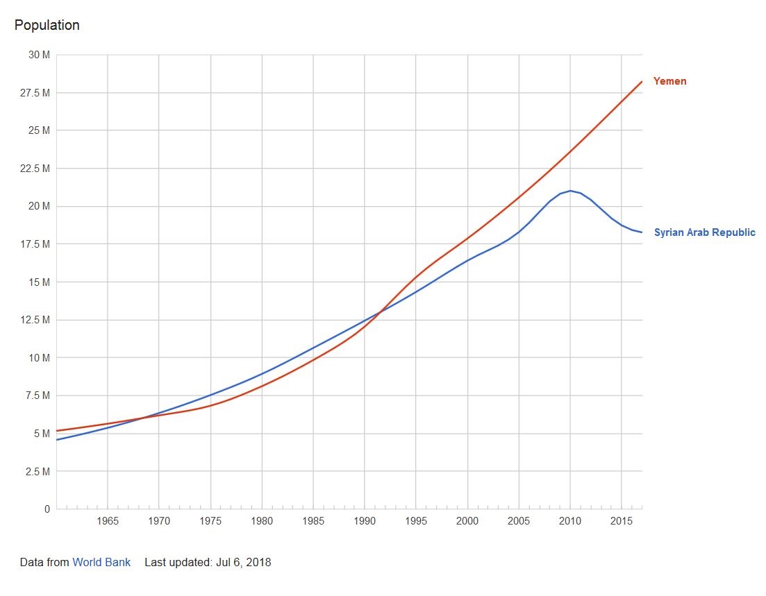 Yemen vs Syria1.jpg