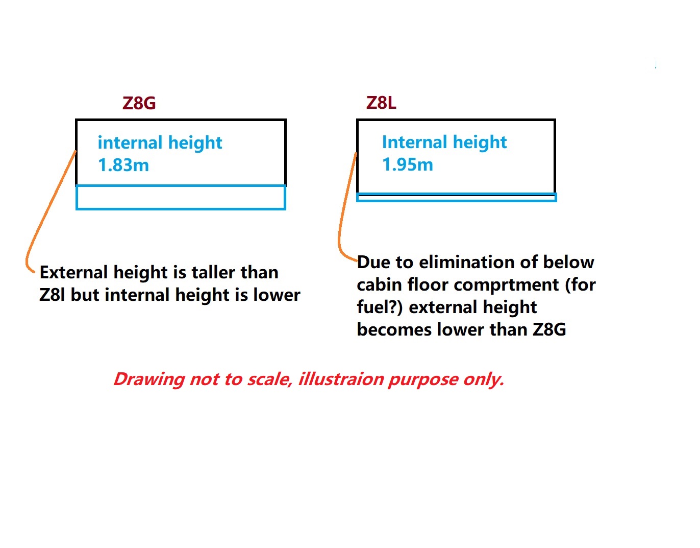 Z8L vs Z8G.jpg