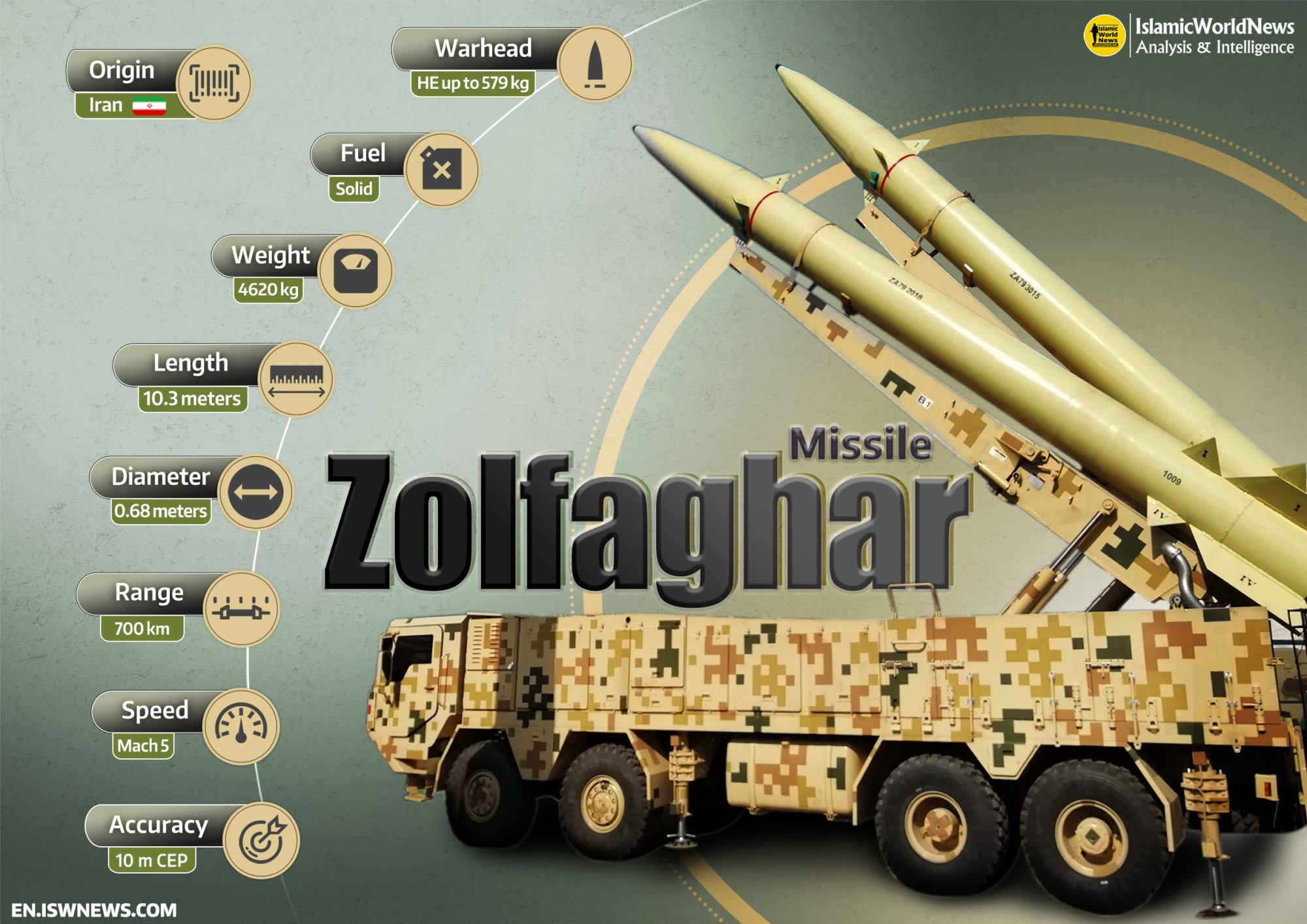 Zolfaghar-missile-EN.jpg