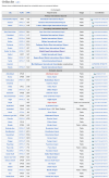 Screenshot 2022-12-17 at 13-09-46 List of airports in Pakistan - Wikipedia.png