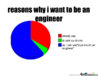 trust-me-im-an-engineer_o_595057.jpg