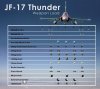 jf-17_thunder_mission_load.jpg