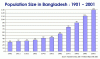 BangladeshPopGraph.gif