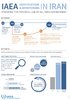 jcpoa-iaea-and-iran-infographic.jpg