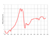 Iran_Oil_Production.png