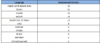 Predominant Language Districts.gif