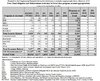 Direct Overt U.S. Aid  Appropriations for and Military Reimbursements to Pakistan, FY2002-FY2020.jpg