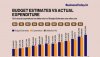 budgeted_estimates_vs_actual_expenditure_web_505_300121044756.jpg