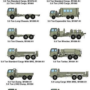 US ARMY FMTV