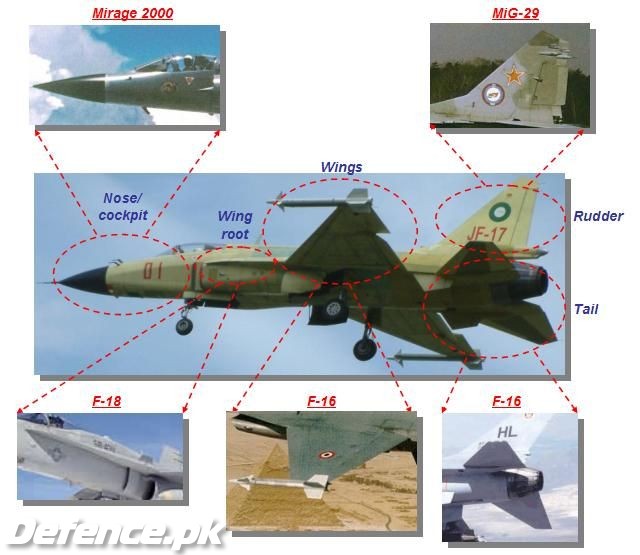 JF17_is_made_up_from_a_bit_of_everything