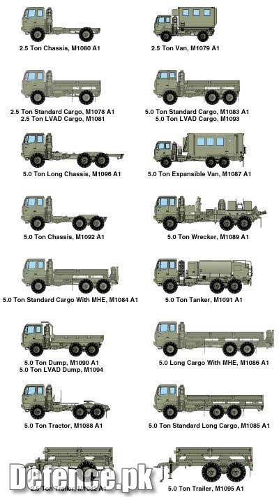 US ARMY FMTV