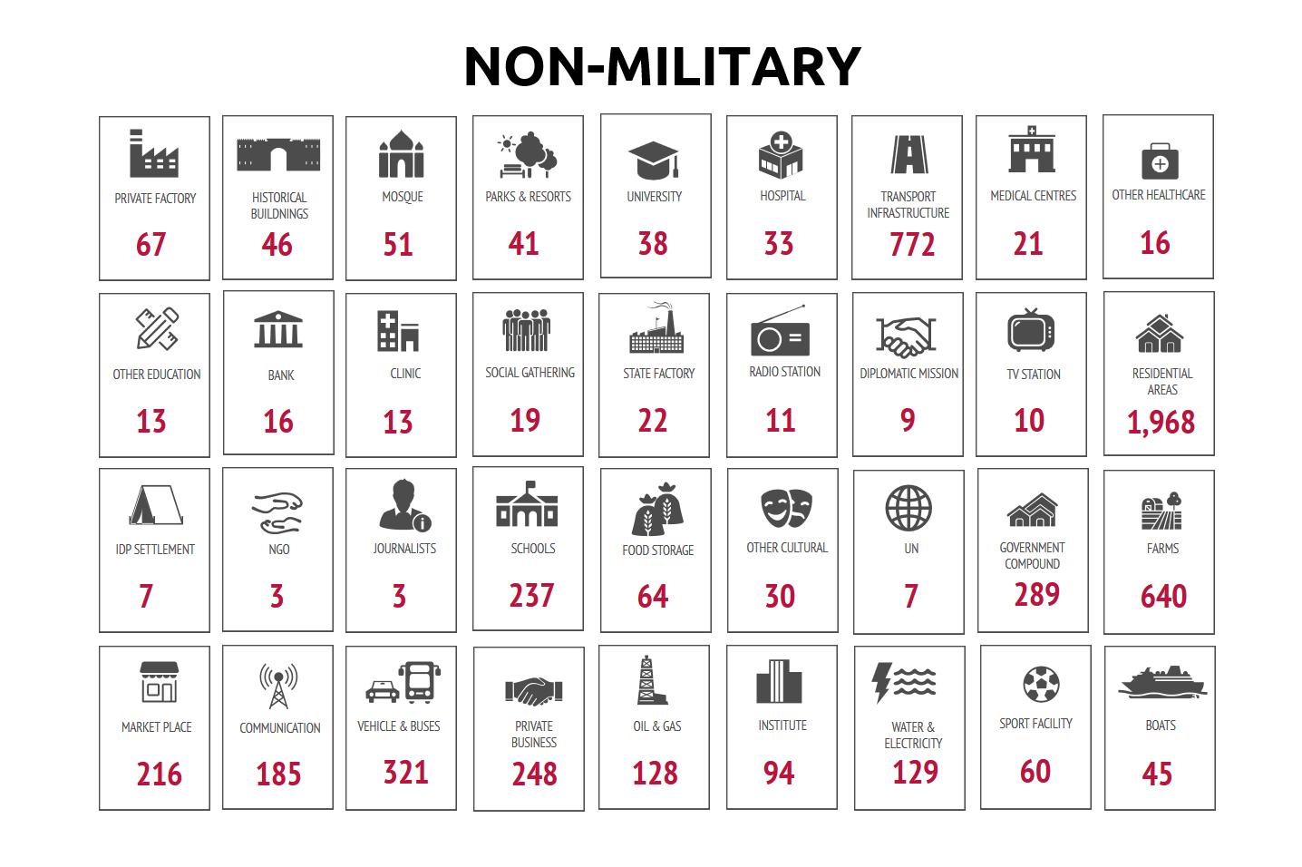 yemen-data-project-non-military-targets-march-2019.png