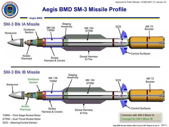 Ballistic-Missile-Defence-SM-3_thumb%25255B1%25255D.jpg