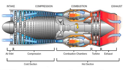 Jet_engine.jpg