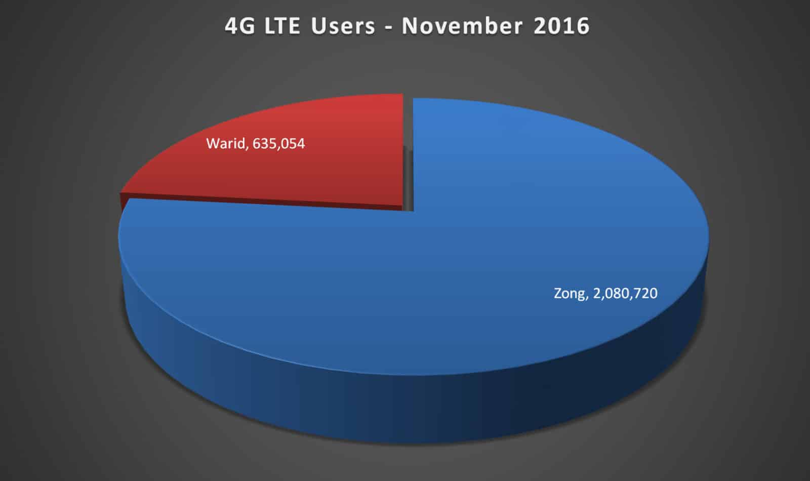 Cellular_Subscribers_006.jpg