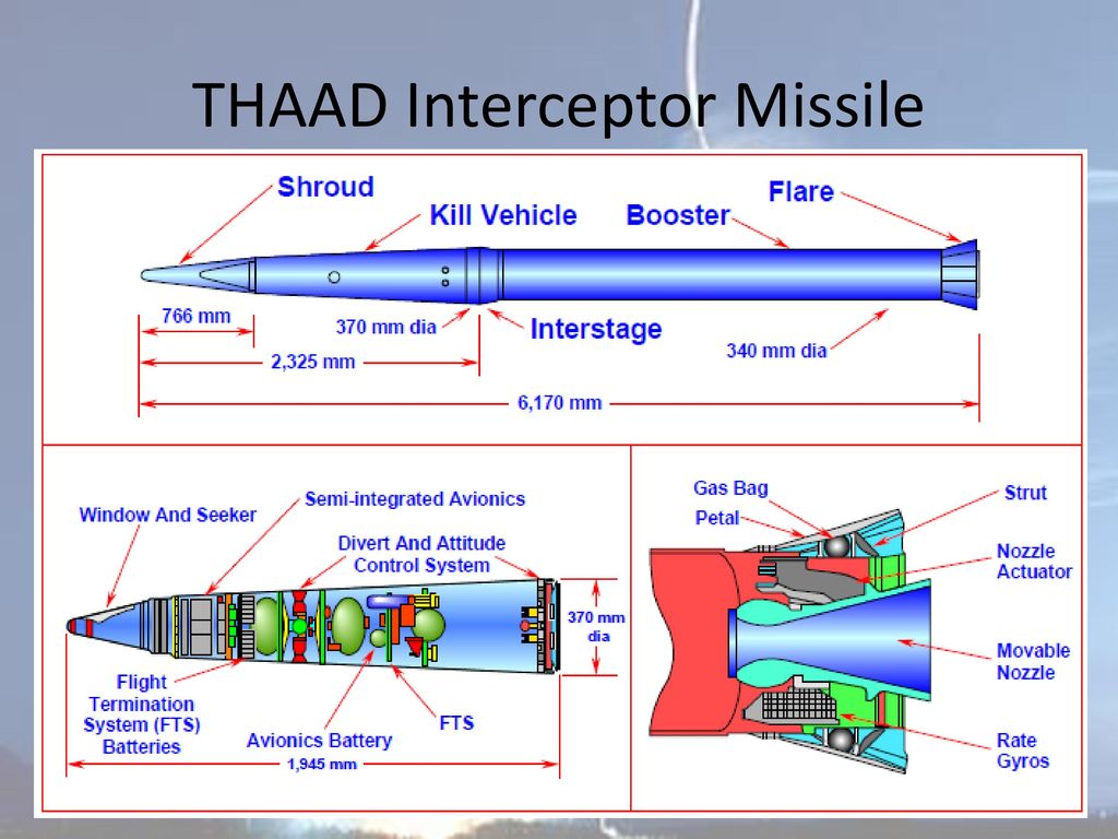 THAAD+Interceptor+Missile.jpg