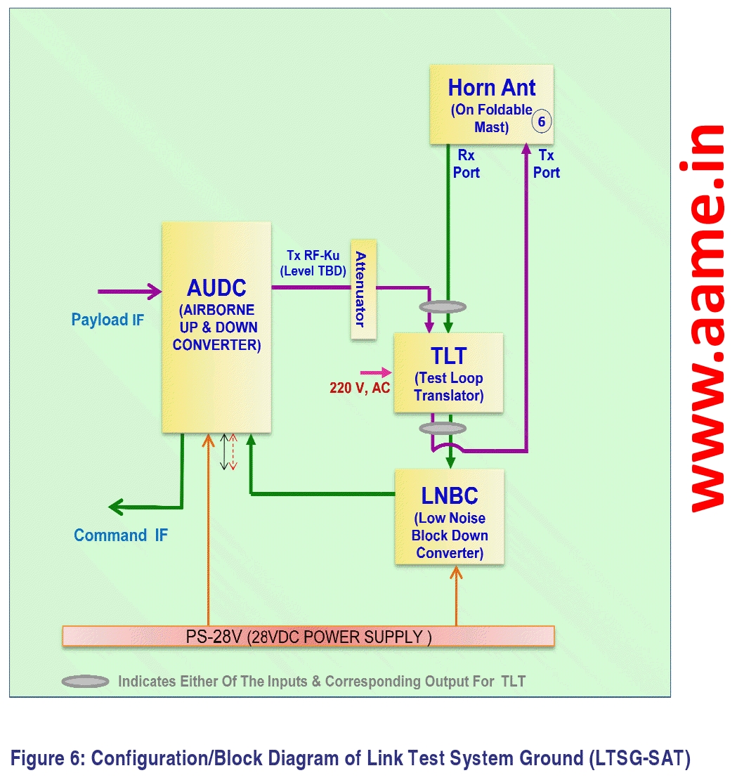 Rustom-UAV-Link-Test-System-Groung-LTSG-Sat.jpg