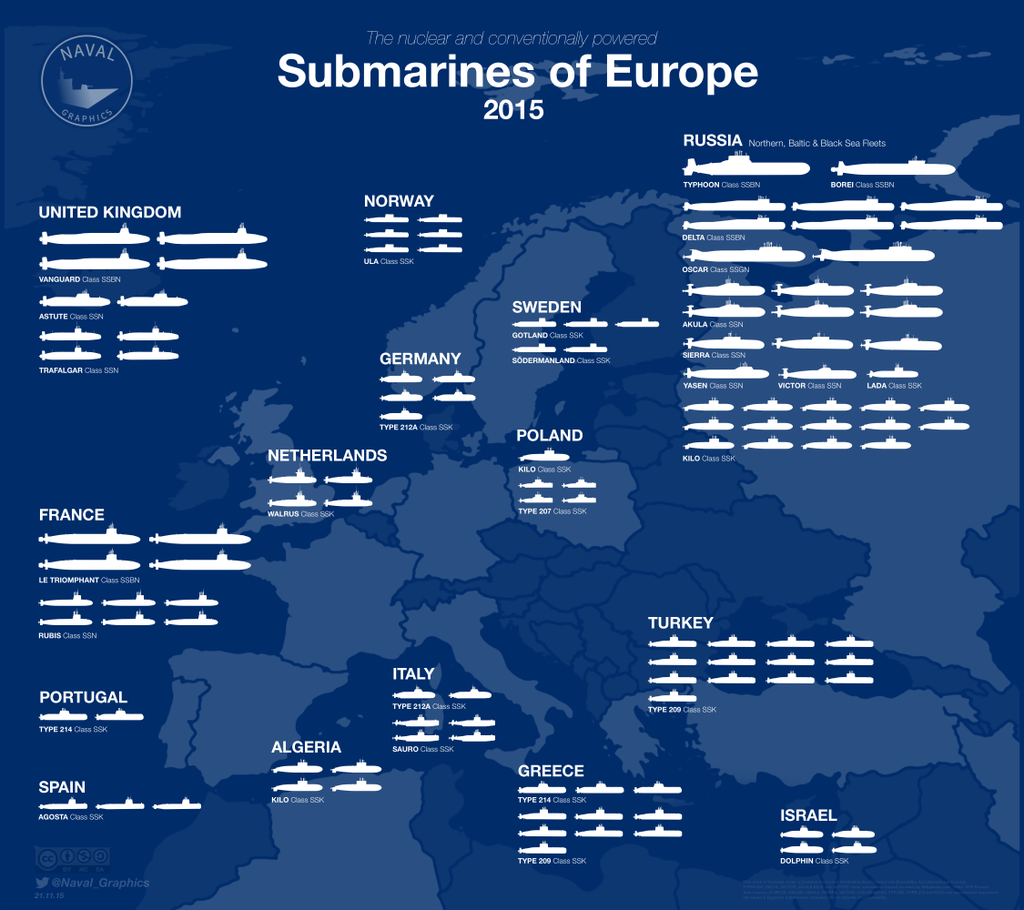 Submarines-of-Europe.png