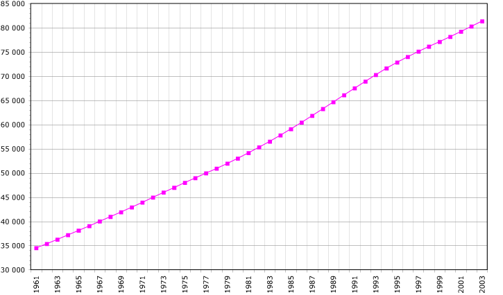 Vietnam-demography.png