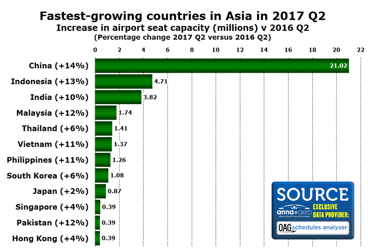 NL170315-lead-asia-top12-countries.png