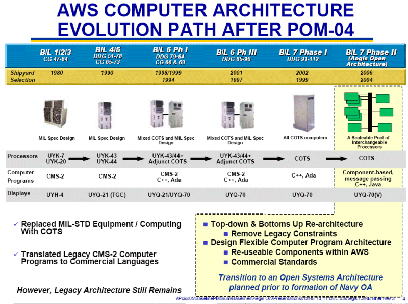 aegis-baseline-2003.gif