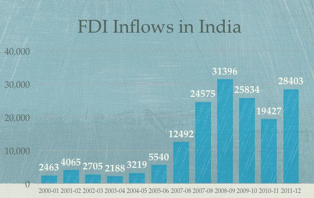 FDI-Inflows-in-India.png