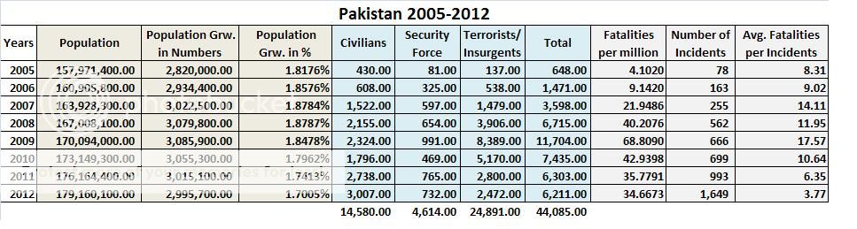 Pakistan2005-2012.jpg