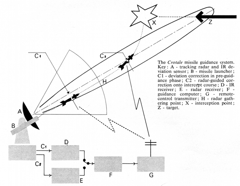 Crotale-IDR-1-1970-Figure-1S.jpg