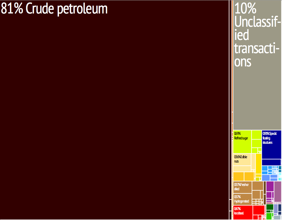 Tree_map_export_2009_Azerbaijan.jpeg