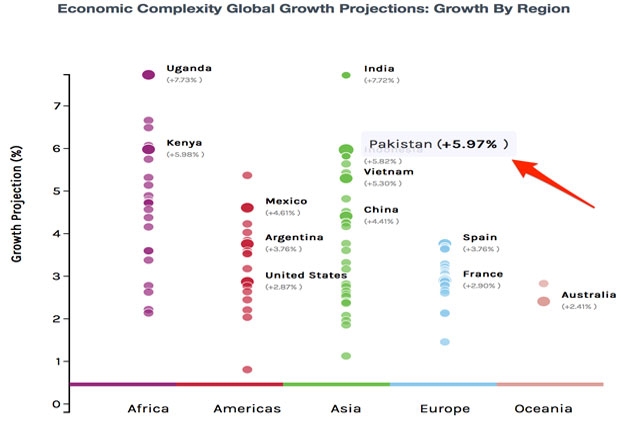 pakistan-gdp-post-1499410221.jpg