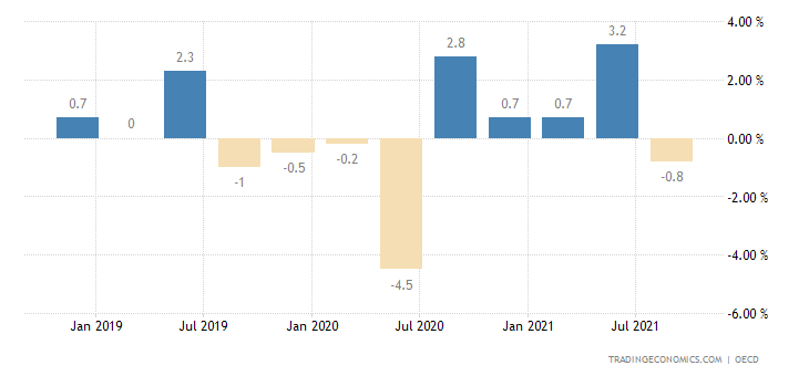 russia-gdp-growth.png