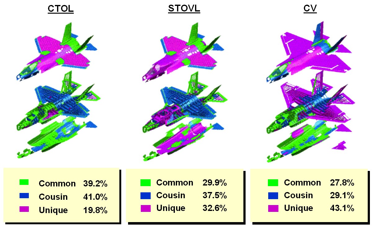 f35_technology_commonality.jpg