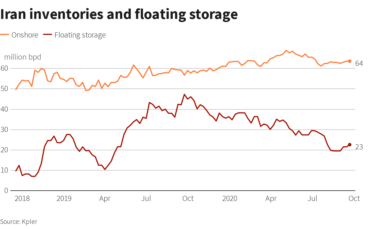 Reuters Graphic