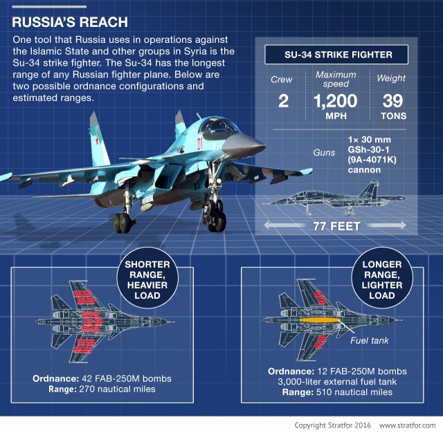 su-34-russian-plane-range-081816.jpg