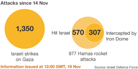 _64241630_gaza_israel_strikes464x234.gif