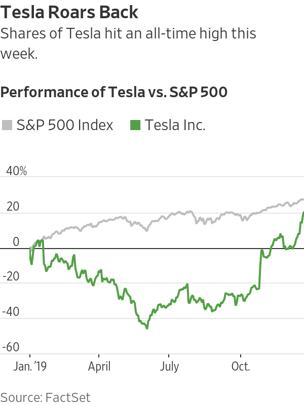 OG-DO567_TeslaS_4U_20191219134957.png