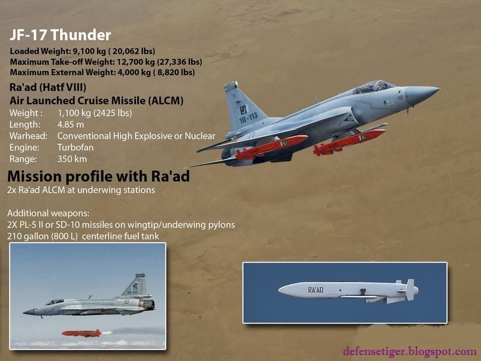 JF-17+Thunder+Pakistan+Air+Force+PAF+C-802A+Anti-ship+Missile+SD-10A+BVRAAM+PL-5E+II+WVRAAM++500+kg+LS-6+Satellite+Inertially+Guided+Bomb+LT-3+LT-2LS-500J+Laser++HAFER+H-4PGM+RAAD+MAR-1+%286%29.jpg