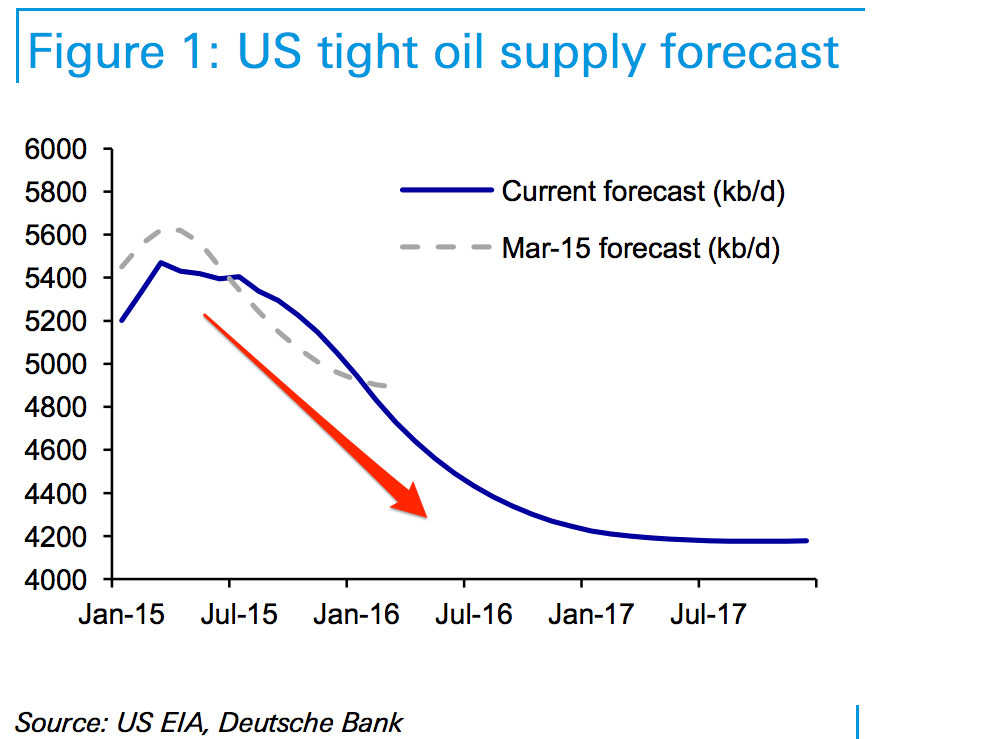 us%20oil%20supply.png