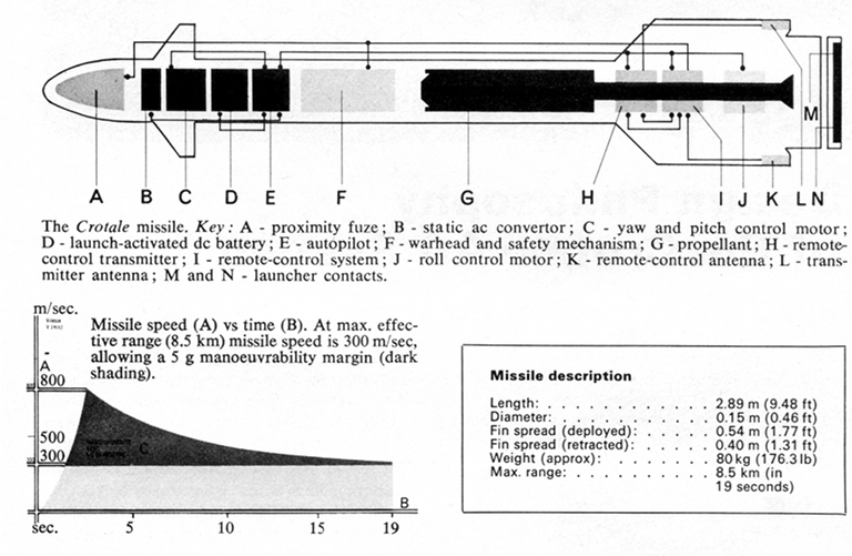 Crotale-IDR-1-1970-Figure-2BS.jpg