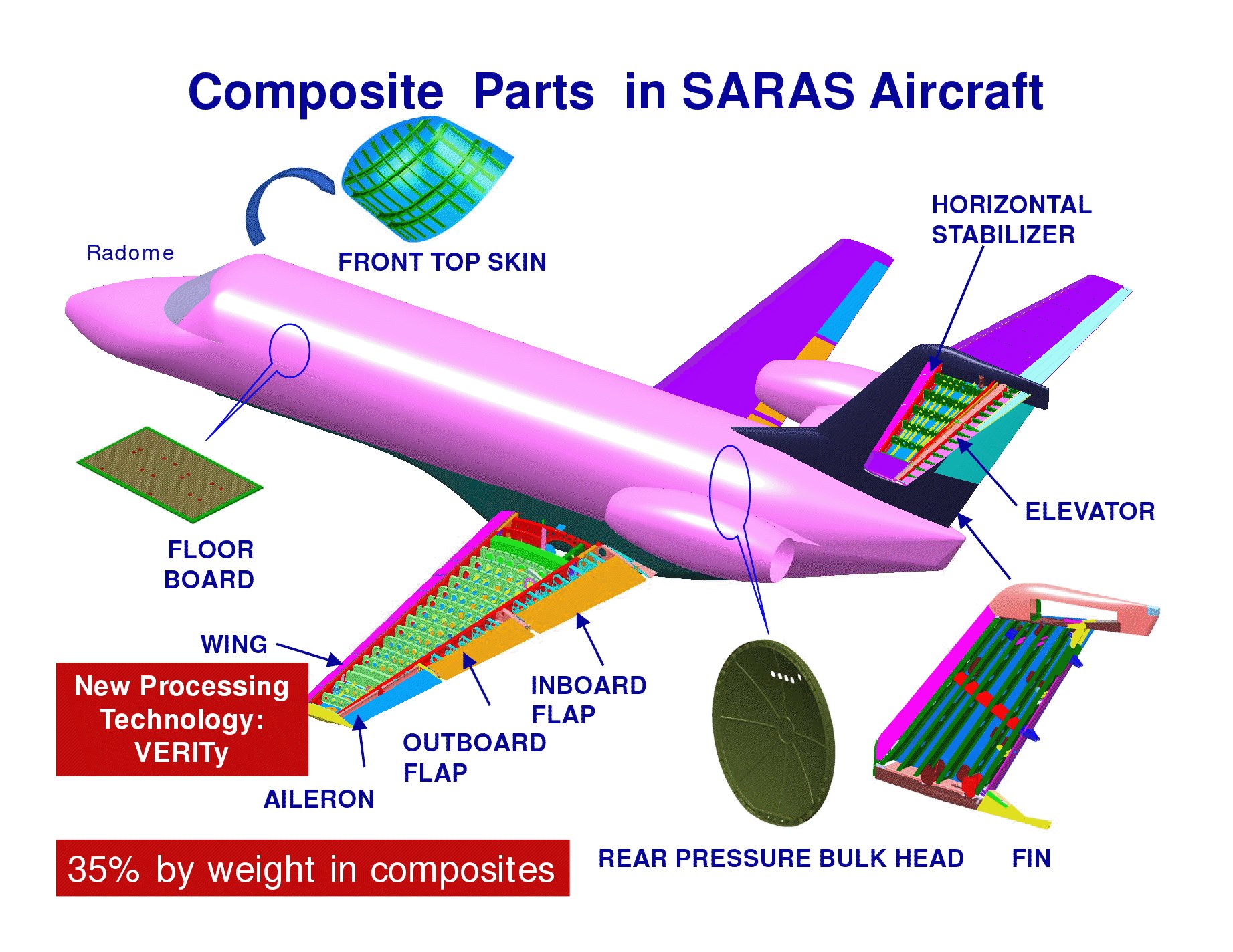 India-NAL-SARAS-Aircraft-www.aame.in-Composite.jpg
