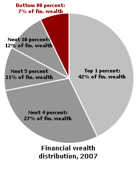 financial-wealth-united-states.png