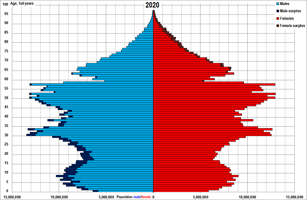 China_population_sex_by_age_on_Nov%2C_1st%2C_2020.png