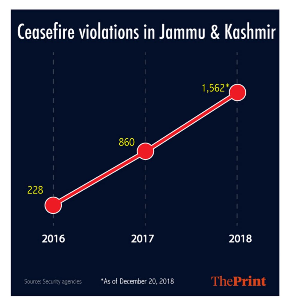 Ceasefire-violations-1-976x1024.jpg