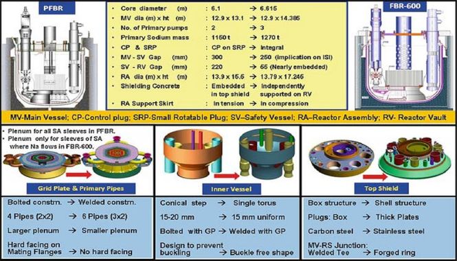 India_Commercial_Fast_Breeder_Reactor_1.jpg