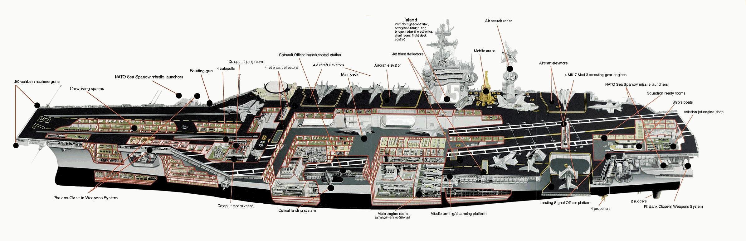 SHIP_CVN-71_Theodore_Roosevelt_Cutaway_lg.jpg