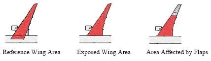 aircraft_wing_areas.jpg