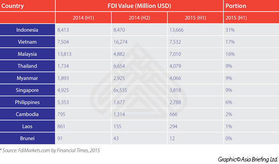 FDI-Value.jpg